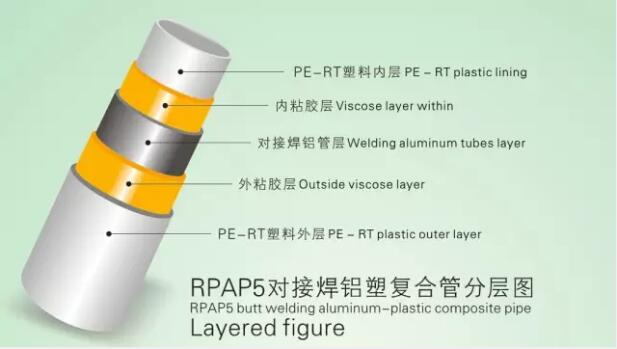 RPAP5对接焊铝塑复合管1.jpg